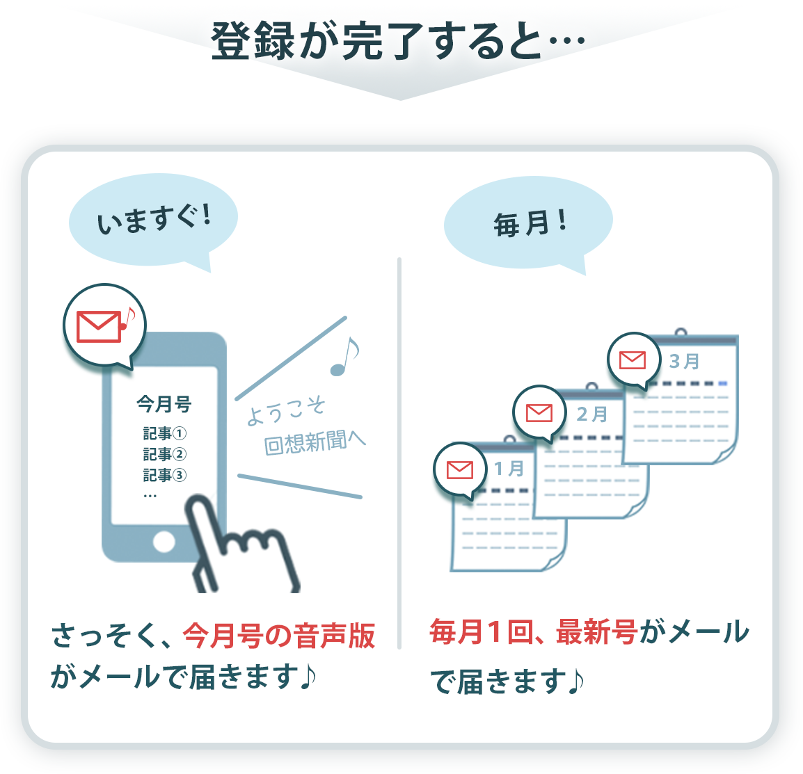 登録方法フロー図 登録後