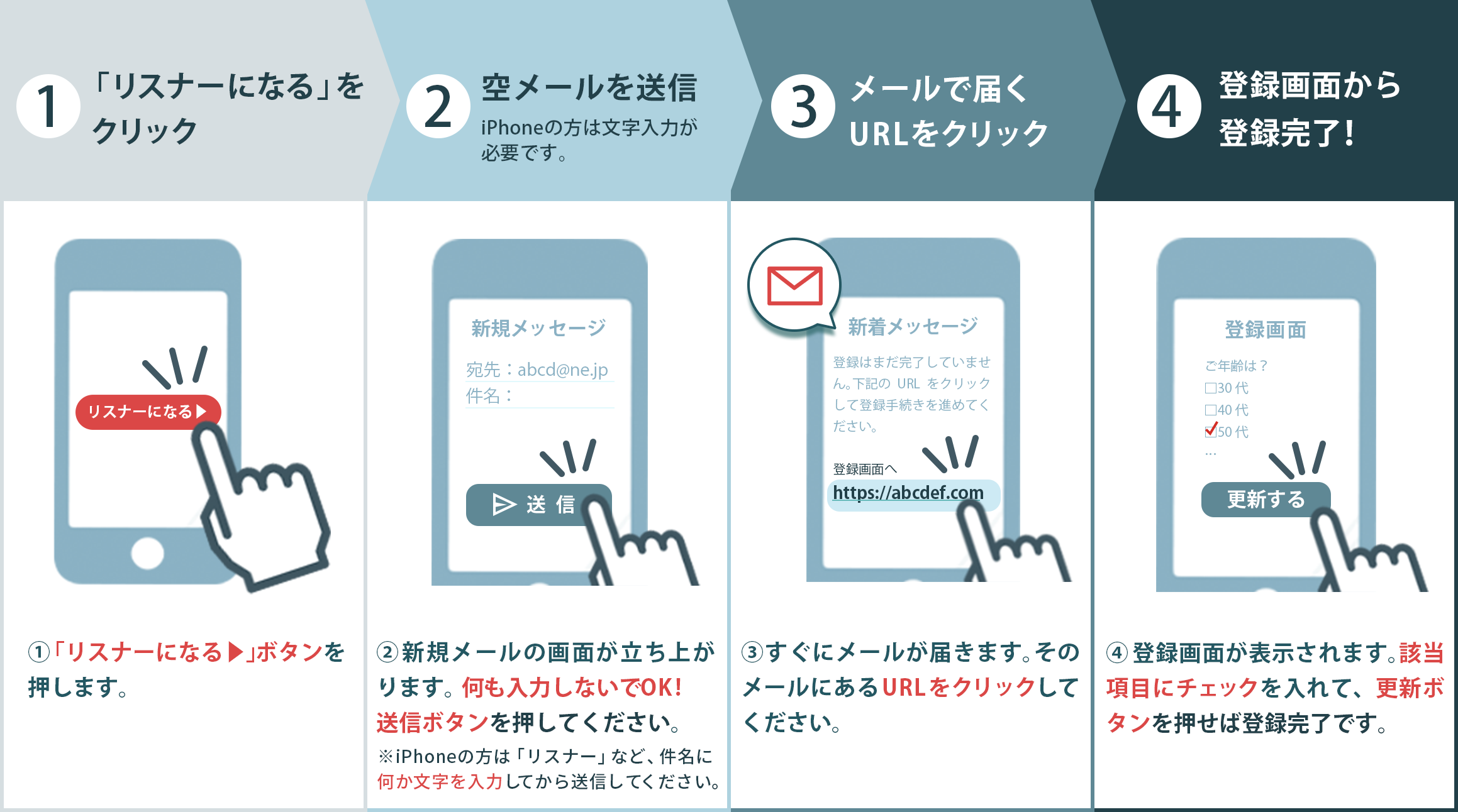 登録方法フロー図