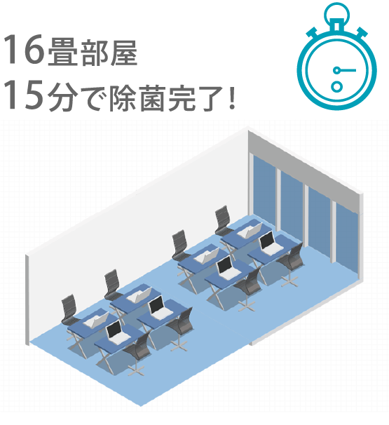 16畳部屋15分で除菌完了!